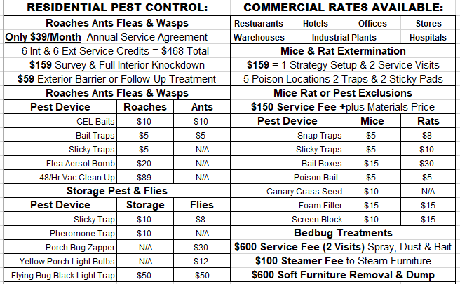 Bait and Traps Pricing